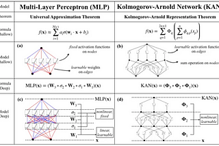 Latest AI architecture: Kolmogorov-Arnold Networks