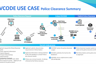 OVCODE used for Police Security Background Check