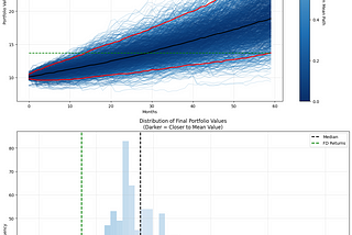 Setting Realistic Expectations: How Monte Carlo Enhances Backtesting
