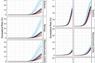 Estimating absolute risk of disease with PRSs