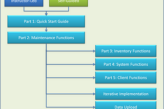 Get a Clear Idea about CMMS