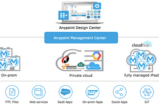 Introduction to MuleSoft Anypoint Platform