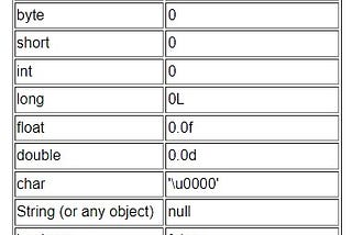 JAVA ARRAYS