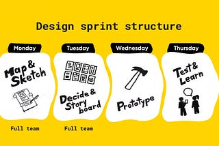 Enterprise Design Sprint