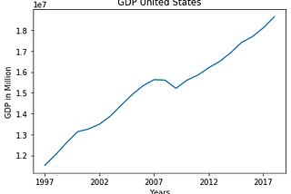 Simple Graphing Techniques In Python