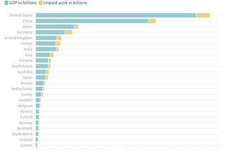 A healthier GDP?