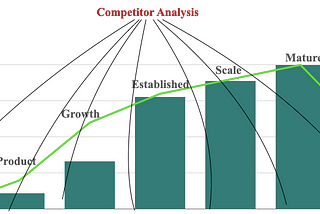 Product Life Cycle based on Competitor analysis by Udit Tarkar