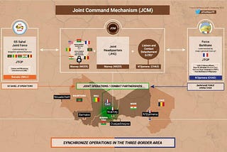 Operation Barkhane in the Sahel should focus on peace and stability despite limitations