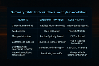 Why LGCY Network’s Cancellation System Is Fundamentally Different