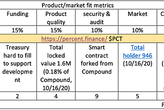 Fair launch project reviews: $PCT