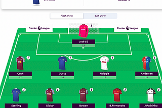 Fantasy EPL GW3 Recap and GW4 Algo Recommendations (2023–24)