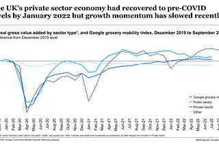 Waning momentum in key sectors of the UK economy