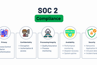 How to Achieve SOC-2 Compliance on AWS