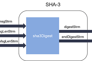 Sha3d — An upgrade to Bitcoin`s Sha2(256)?