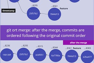 git | a version control system