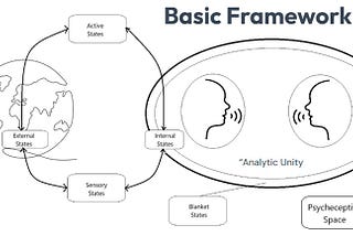 Active Inference Therapy: A First-Principles Framework for Psychotherapeutic Intervention