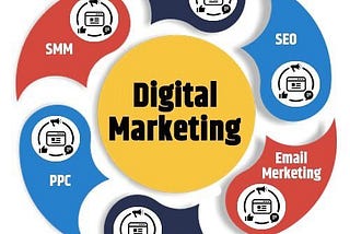 SPIN ONLINE SELLING STRATEGY