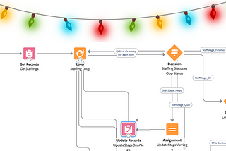 Day 25: Organize your Flows like Christmas garlands #TexeiAdventCalendar