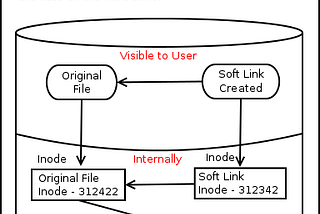 The difference between a hard link and a symbolic link