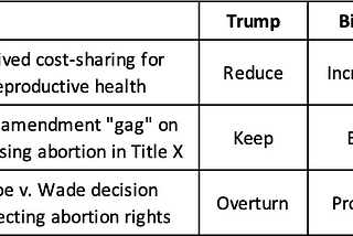 Reproductive Health Care