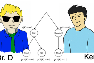 Bayes Theorem Demystified