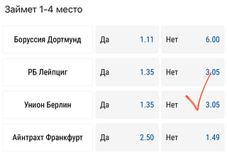 Какие команды попадут в ТОП-4 Бундеслиги: прогноз на конец чемпионата