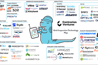 Global Grid Inspection and Drone Technology Startup Map