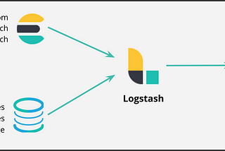 Ingesting and Viewing Logs with ElasticSearch Using Logstash