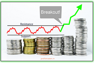 Breakout Trading Strategy — A Profitable Trading System, Indicator, Money Management, and Book