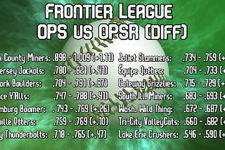 Frontier League Beat — June 8, 2021: Introducing OPSR / Power Rankings