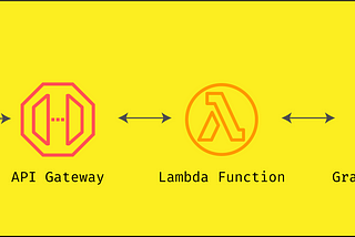 Serverless GraphQL server on AWS Lambda