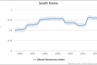 윤석열 대통령님, 자유가 중요하다면서요?