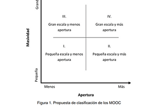 Evaluación de t-MOOC universitario sobre competencias digitales docentes mediante juicio de…