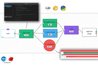 Getting started with serverless in 5 minutes