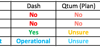 But how does Tezos compare to…