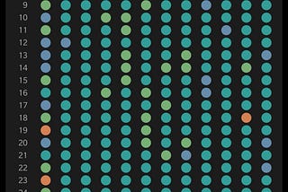 My moods in 2020 — pixel calendar