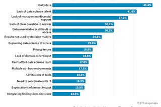 Data Science Challenges