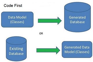 Database-First to Code-First EF Core 2.0