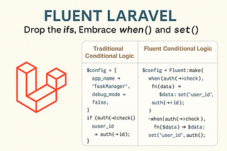 From Messy to Fluent: Write Cleaner Laravel Code with when(), unless(), set() and put()