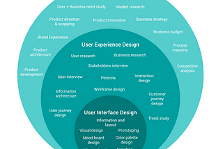 Product, UX, UI design and jobs