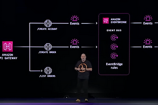 Demystifying Event-Driven Architecture and Interaction models: