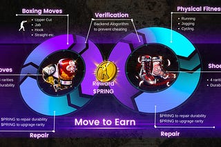 Move to Earn Training System