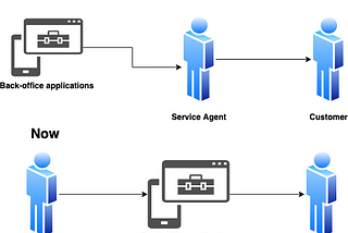 Logical Data Lake