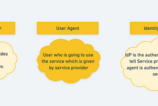 SAML 2.0 SSO with nodejs and passportjs