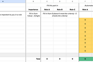 Say Goodbye to Pros and Cons Lists