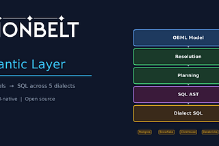 Building OrionBelt: An Open-Source Semantic Layer for the AI Era