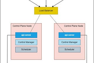 Crafting Your Resilient Highly Available K8 Cluster on On-Premises Servers-Part 1