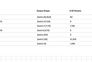 Multithreaded Machine Learning Training & Inference in browser using Tensorflow.js & Comlink.js