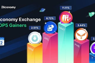 🚀TOP GAINERS IN #BICONOMY 🏆