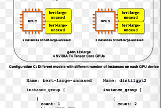 NV Triton inference server’s concurrent execution